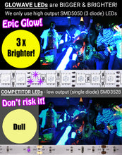 Load image into Gallery viewer, Black Lights for Glow Party! 115W Blacklight LED Strip kit. 4 x UV Lights to surround your Neon Party.
